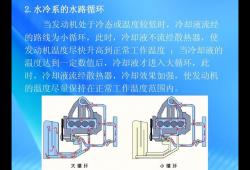 冷却液的大小循环路线(如何优化冷却液循环路线)