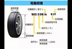 汽车轮胎知识讲解(轮胎的安装和更换需要注意哪些问题)