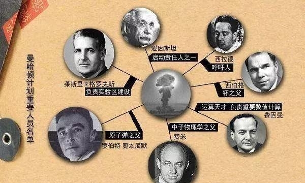 曼哈顿计划是什么（曼哈顿计划参与人有多厉害）