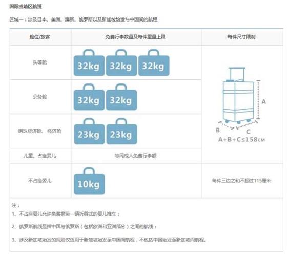 出国留学各大航空公司行李托运规定是(出国留学托运行李箱的要求有哪些)