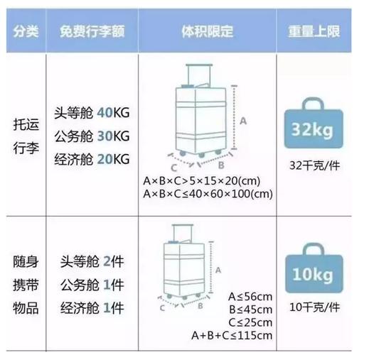 随飞机托运行李规定最新(飞机托运行李箱尺寸要求)