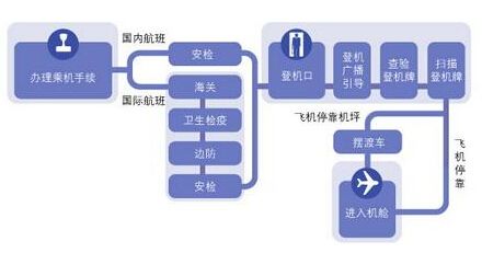 第一次去大兴机场坐飞机流程图(大兴国际机场提前多久登机)