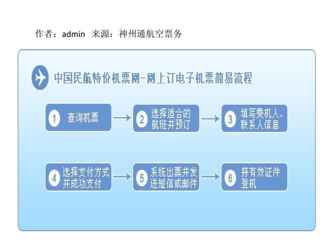 网上买机票坐飞机流程图(坐飞机托运流程)