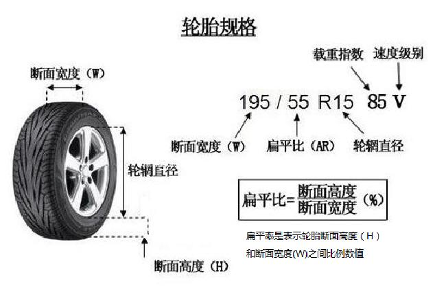 汽车轮胎选择与技巧(轮胎被放气了还可以开多久)