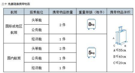 坐飞机能带多少东西不超重的(坐飞机禁止带什么物品清单)