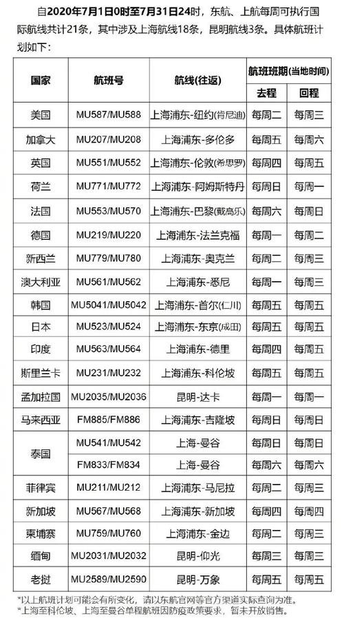 国内飞英国有哪些航班名称(北京到英国飞机经过哪里)