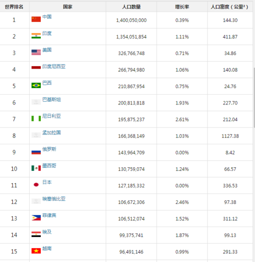 世界上有多少个国家(世界上发达国家有几个国家)