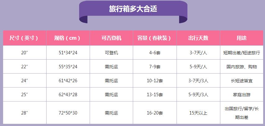 坐飞机的行李箱规定是多大的(28寸拉杆箱能飞机托运吗多少钱)