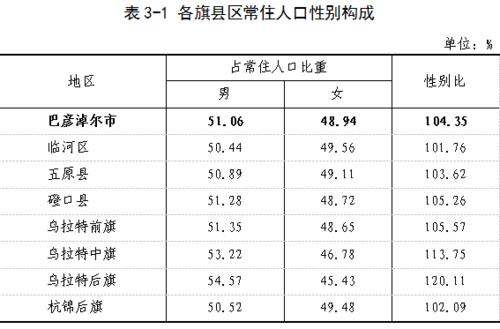 杭锦后旗有多少人口(巴彦淖尔市各旗县人口数量)