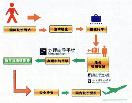 带新生儿坐飞机安检流程图(坐飞机过安检有哪些步骤)