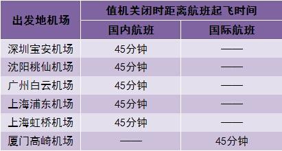 乘飞机最晚提前多久到机场(12点飞机11点到机场来得及吗)