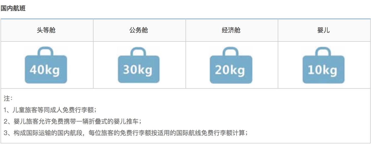 上飞机超重一共会查吗(飞机行李重量查得严吗现在)