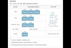 出国留学各大航空公司行李托运规定是(出国留学托运行李箱的要求有哪些)