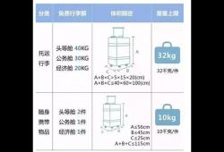 随飞机托运行李规定最新(飞机托运行李箱尺寸要求)