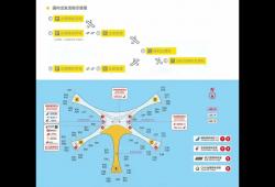 北京大兴机场乘机流程图(大兴国际机场是谁提出建设的)