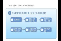 网上买机票坐飞机流程图(坐飞机托运流程)