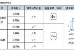 坐飞机能带多少东西不超重的(坐飞机禁止带什么物品清单)