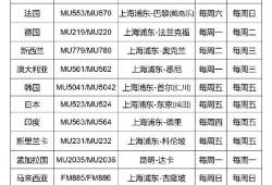 国内飞英国有哪些航班名称(北京到英国飞机经过哪里)