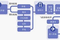 坐飞机去澳门流程图(去澳门登机需提供什么证明材料)