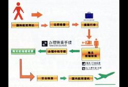 带新生儿坐飞机安检流程图(坐飞机过安检有哪些步骤)