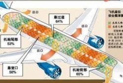 飞机机翼座位有哪些利弊之处(值机选座怎么避开机翼遮挡)
