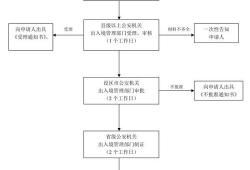 澳门机场出境办理流程图(大阪关西机场下飞机出境流程)