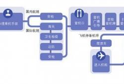 沈阳机场登机流程图(到机场怎么办理值机手续流程)