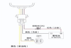 车载gps定位仪安在什么位置（车载gps定位仪基本介绍）