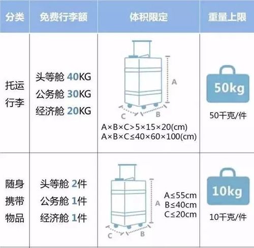 行李多大需要托运(坐飞机多大箱子不用托运行李)