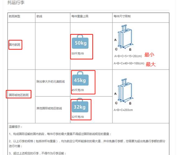 坐飞机托运行李箱尺寸规定及重量限制多少(谁知道坐飞机能带多大的行李箱)