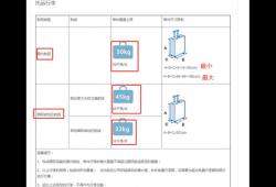 国内飞机托运最大行李箱多少寸(飞机托运行李箱尺寸要求多少寸)